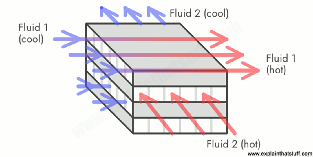 Products Used in Geothermal Heat Pumps and Solar Thermal Systems